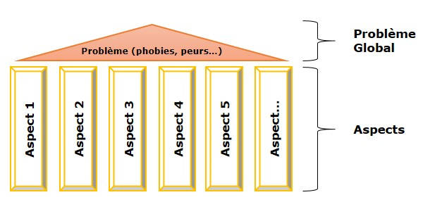 technique-eft-aspects-1 Le principe des aspects en technique EFT