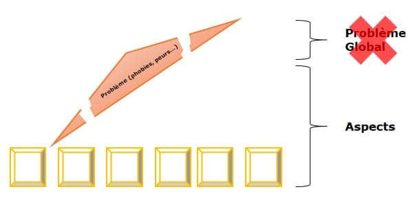 technique-eft-aspects-2 Le principe des aspects en technique EFT