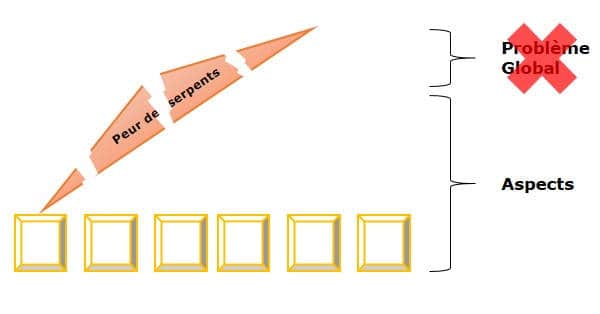 technique-eft-aspects-exemple-4 Un exemple de plusieurs aspects à traiter avec l'EFT
